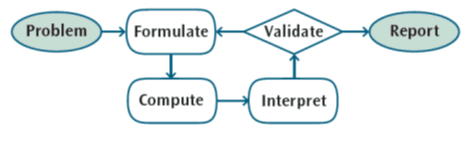 Model with math cycle
