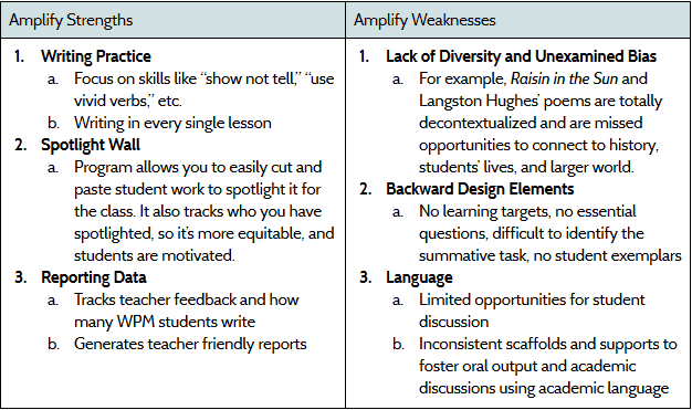 OUSD Amplify Strengths and Weaknesses