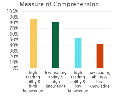 recht-leslie-results