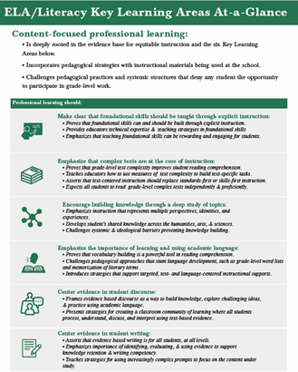ELA Key Learning Areas at a glance