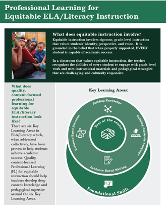 Professional Learning for Equitable ELA Instruction